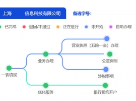 �Ϻ���˾ע��(c��)ȫ���̣��Ĉ�(zh��)�յ���(b��o)���Ą�(chu��ng)�I(y��)ָ��