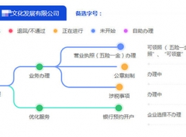 ϺעĻl(f)չ˾lYϼȫ