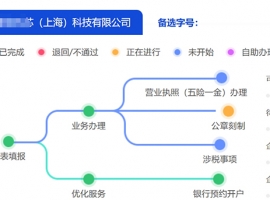 �Ϻ�ע��(c��)��˾����һ�W(w��ng)ͨ�k+�M(f��i)��+�o��ַ����