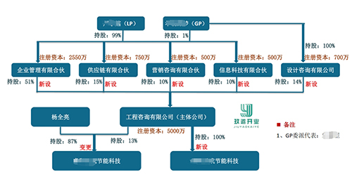 什么是員工持股平臺(tái)?企業(yè)如何搭建員工持股平臺(tái)?