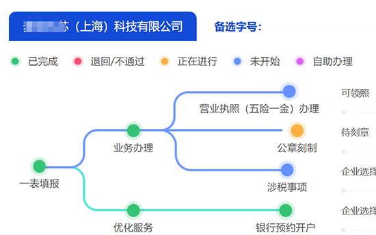 上海注冊(cè)信息科技公司的資料?注冊(cè)信息科技公司流程