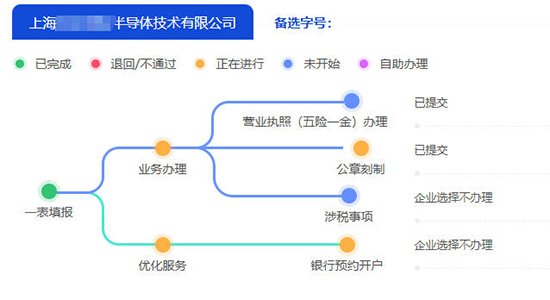 上海寶山區(qū)公司注冊一網(wǎng)通辦流程