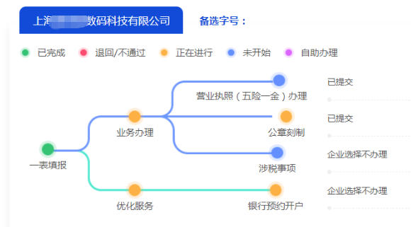 上海金山區(qū)公司注冊(cè)全流程指南