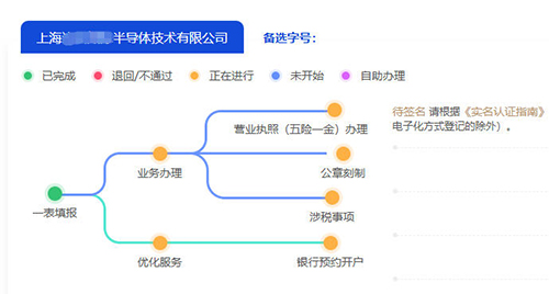 上海自貿(mào)區(qū)注冊(cè)公司優(yōu)惠政策及注冊(cè)流程全指南